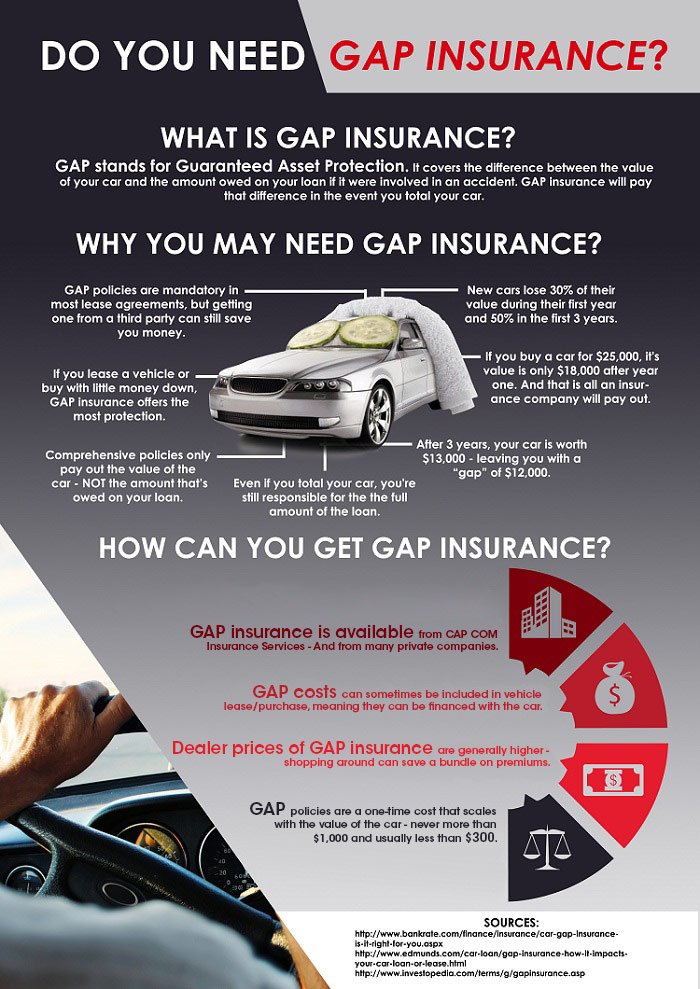 New Car Replacement Gap Insurance | CAP COM FCU, a Division of