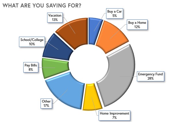 savings_challenge_chart_what_saving.jpg